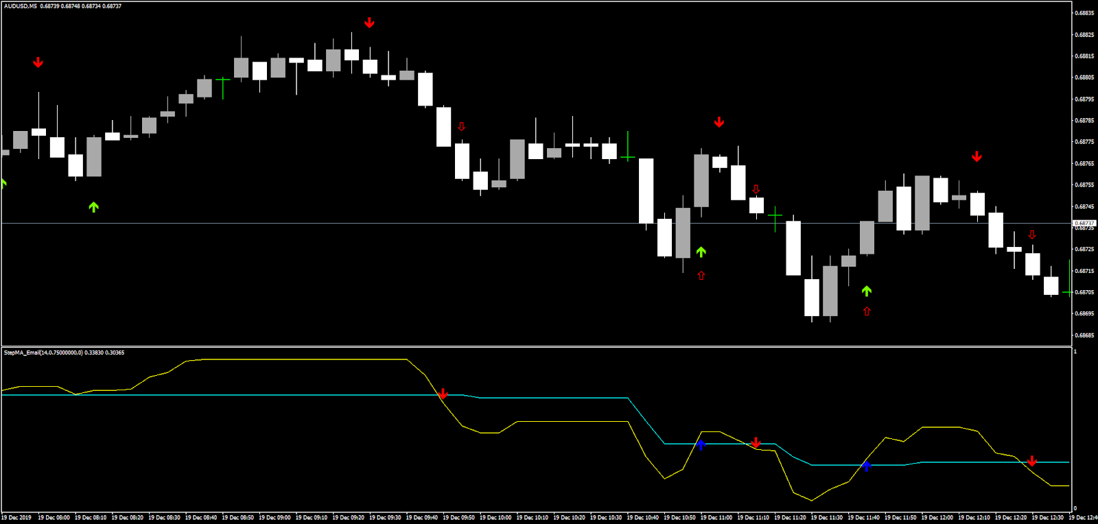 metatrader 4 binary options indicators