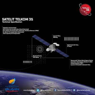 Satelit TelkomS3 berhasil diorbitkan