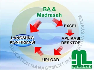 tahapan update data emis di semester genap Tahun Pelajaran  Perubahan dan Tahapan Update Emis Semester Genap 2016/2017