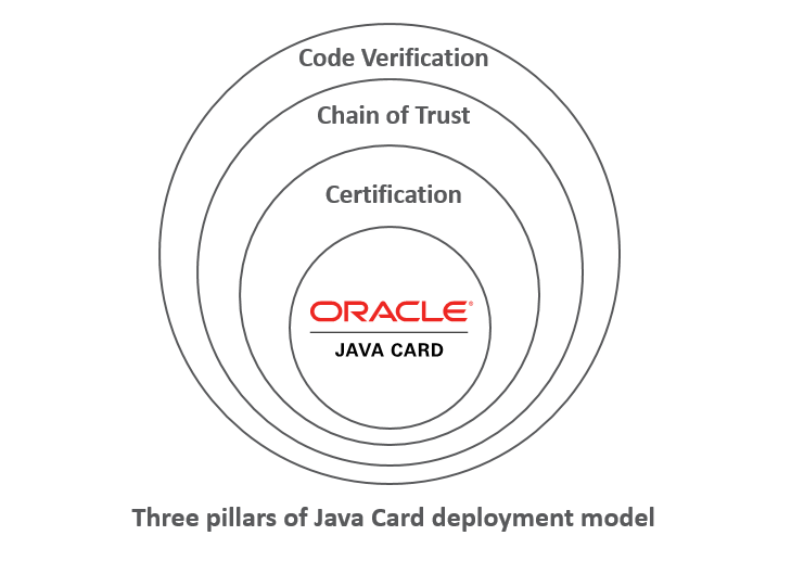 Oracle Java, Java Career, Java Skill, Java Jobs, Java Tutorial and Material, Java Certification, Java Preparation, Java Guides, Java Learning