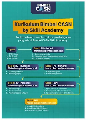 Kurikulum Casn skill academy