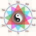 Thận trọng khi xét xung chiếu, tam hợp, nhị hợp... trong tử vi.