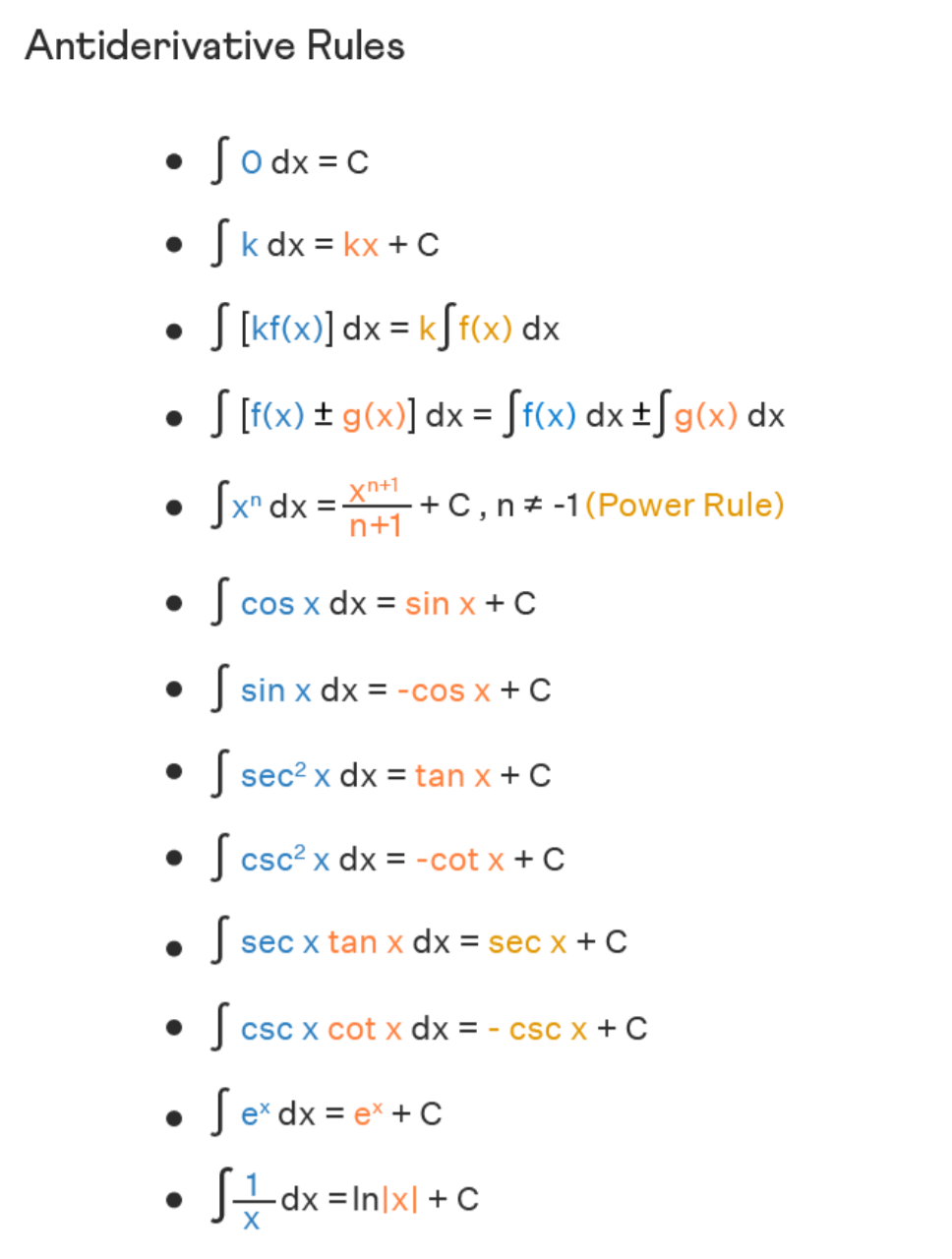 Class 11 Antiderivaties Formula