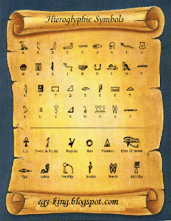Spread Of The Ancient Egyptian Language And Affiliation