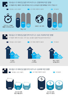   애자일 방법론, 애자일 방법론 장단점, 애자일 방법론 pdf, 애자일방법론 장점, 애자일 방법론 ppt, 애자일 방법론 종류, 애자일 방법론 xp, agile 방법론 정의, 애자일 방법론 산출물, 애자일 스크럼, agile 뜻