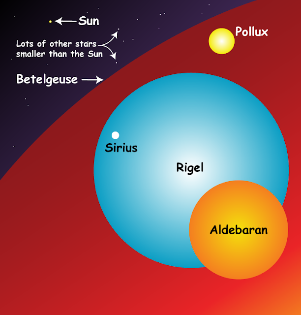 bagaimana-matahari-dibandingkan-dengan-bintang-bintang-lain-informasi-astronomi
