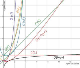 QuickSort Algorithm Example in Java using Recursion