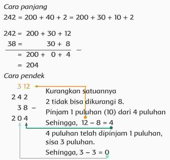 Pengurangan Panjang dan Pendek