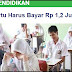 Waduh, Harga Seragam Murid Baru Mencapai Jutaan Rupiah di Daerah ini