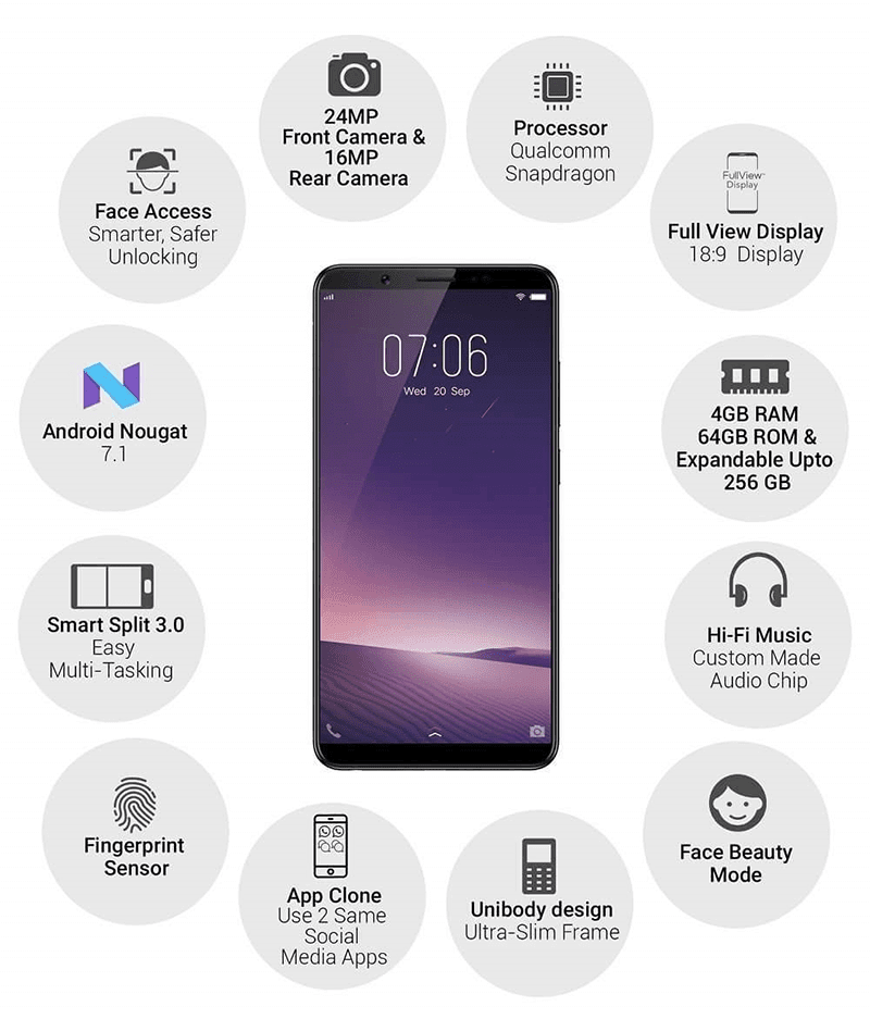 Vivo v7 plus features and price