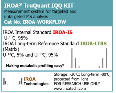 TruQuant IQQ 