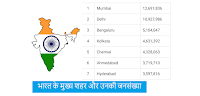 भारत के मुख्य शहर और उनकी जनसंख्या - Main Cities and Population in India