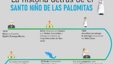 🙏🙏 Histografia del Santo Niño de las Palomitas - Descubre la Historia Completa. ✅