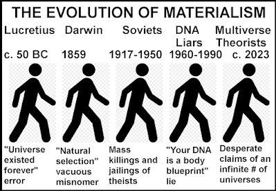 evolution of materialism