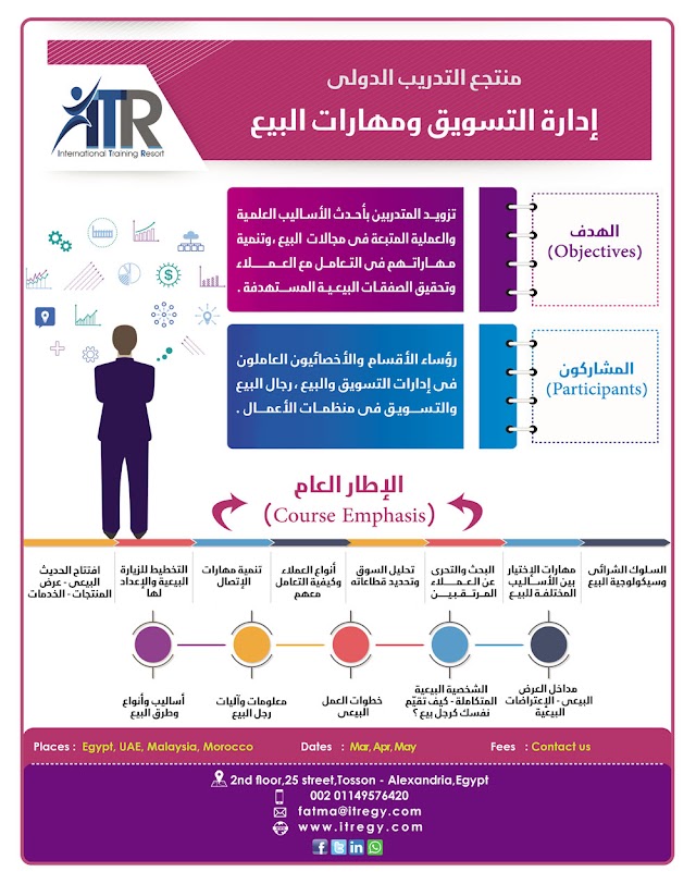 دورة: مهارات التفاوض وإبرام العقود وإتمام الصفقات