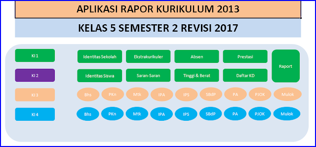 Aplikasi Rapor K13 Excel Kelas 5 Sd/Mi Tahun Pelajaran 2018/2019