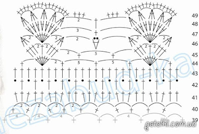 crochet blouse designs, crochet blouse free diagram, crochet blouse patterns, crochet blouse summer, crochet blouse youtube, crochet saree blouse, free crochet patterns to download, 