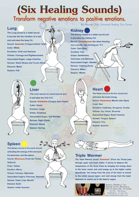 Six Healing Sound and Five Element Theory