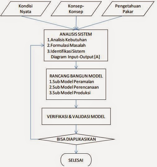 Contoh Jurnal Penelitian Dengan Metode Kohort - Contoh Ole