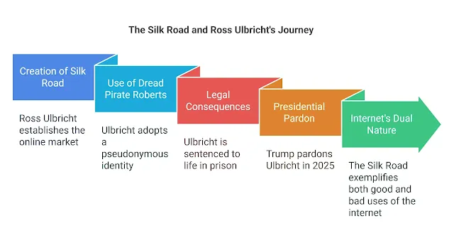 The Silk Road: What Was It?