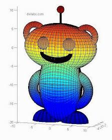 Plotting Reddit dot com Mascot (The Reddit Alien) in MATLAB