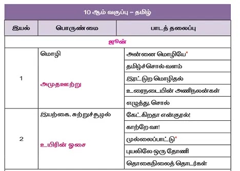 10th All Subject Monthly Syllabus 2023 download pdf