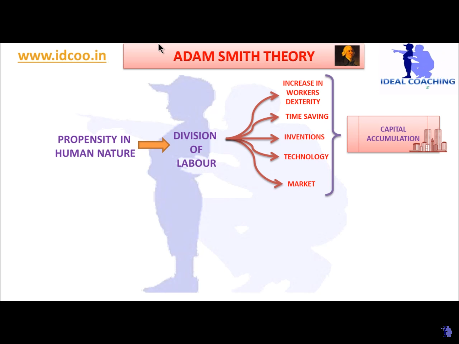 Nams出版プロジェクト アダム スミス Smith Adam 国富論 V Mのドグマへの反論
