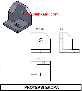 proyeksi eropa