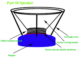 Tentang Speaker