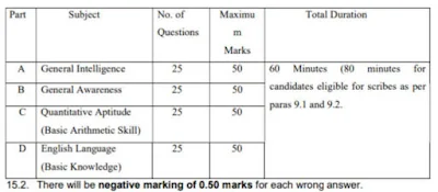 SSC Selection Post Phase 11 Exam Pattern 2023