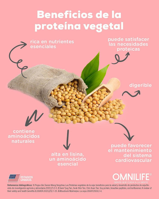 Beneficios de la proteína vegetal de OMNILIFE