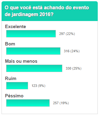 o que vc está achando do evento de jardinagem 2016