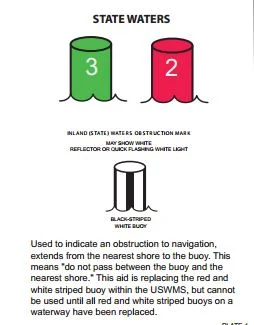 navigation buoys aids and what they mean in the san juan's