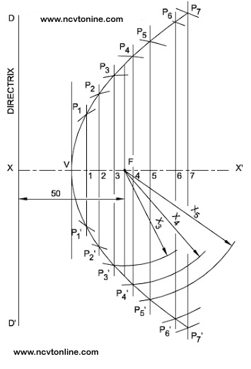 Parabola directrix ordinate