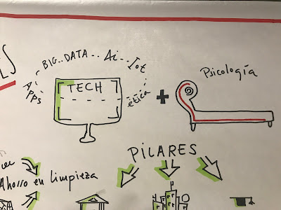 Visualthinking Graphicrecording en #C4PE Tecnología y Psicología