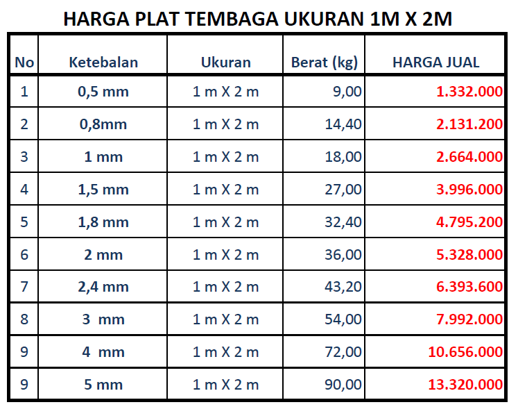 PT MEGA PERKASA SUKSES Jual  Plat Tembaga