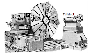 Tailstock (Kepala Lepas)