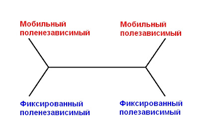 расщепление когнитивных стилей