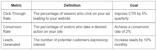 marketing analytics data