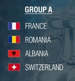 Euro 2016 Grup A