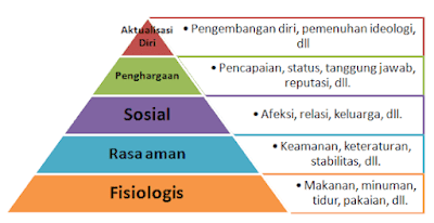piramida pendidikan