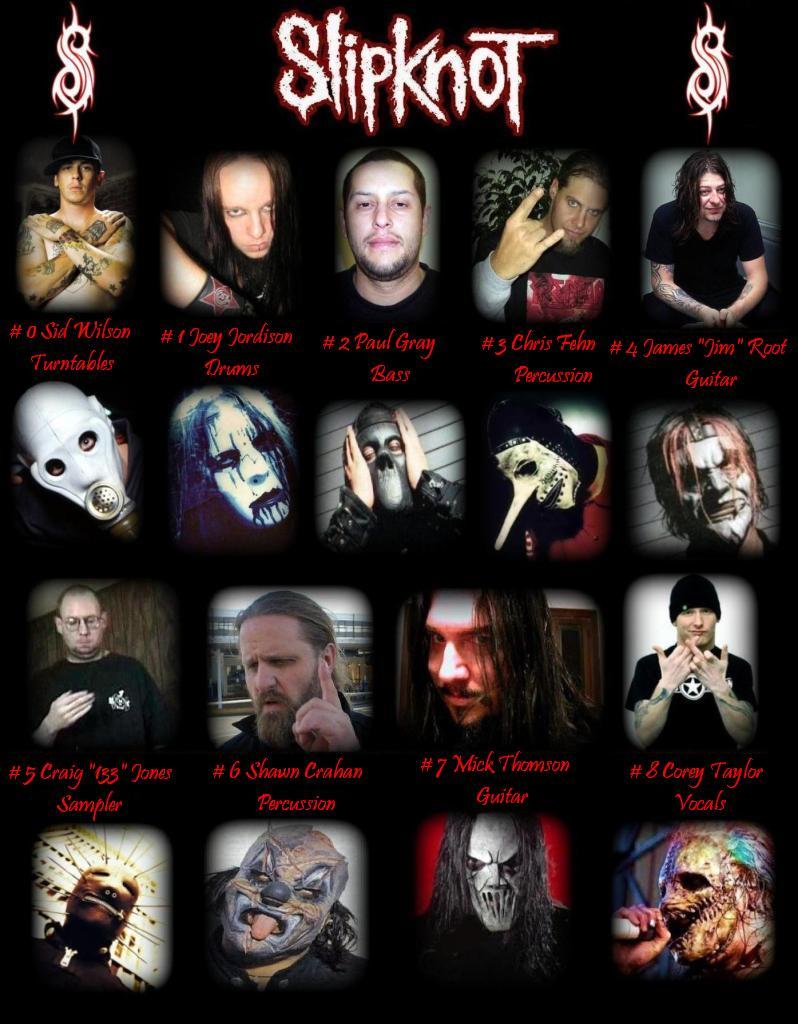 Slipknot Without Masks!