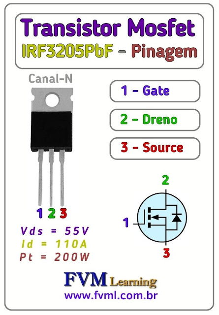 Pinagem-Pinout-Transistor-Mosfet-Canal-N-IRF3205PbF-Características-Substituição-fvml