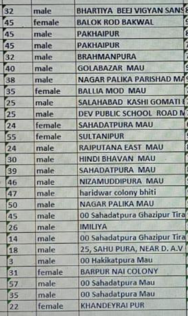 जिले में आज 185 मिलें संक्रमित,स्थान देंखें