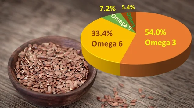 benefits of flaxseeds ,अलसी के फायदे, उपयोग और नुकसान,