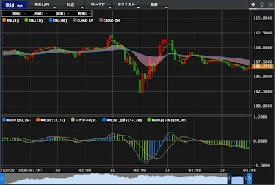 SBI FX - WEB NEXT