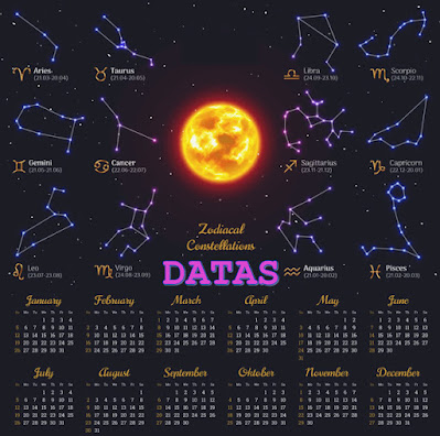 Calendário de signos: os intervalos de datas de cada um deles