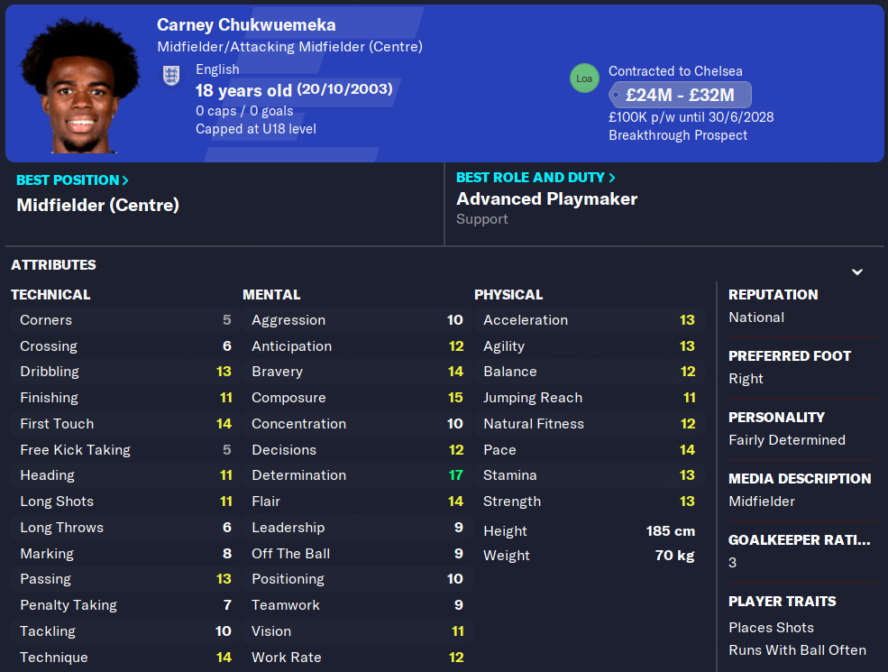 FM23 Carney Chukwuemeka