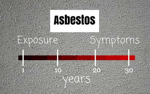 Image Asbestos Exposure Symptoms Immediate
