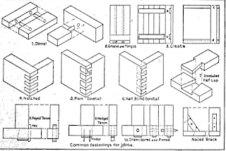 woodworking joints types